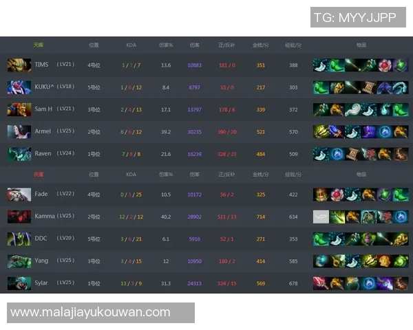 DOTA2评论：WE的防反得失